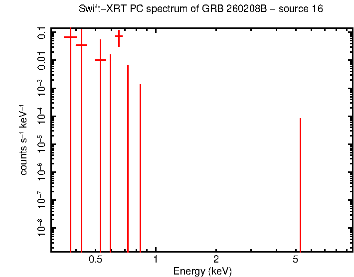 Image of the spectrum