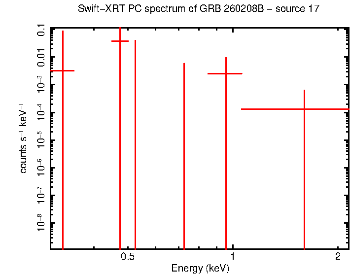 Image of the spectrum