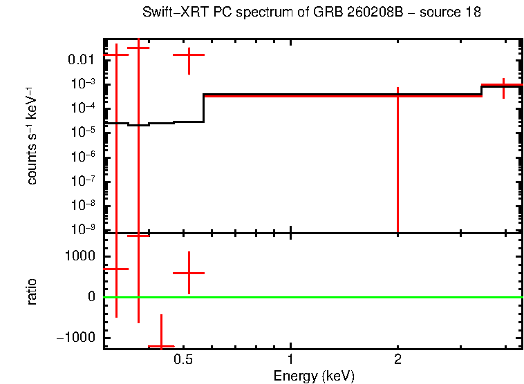 Image of the spectrum