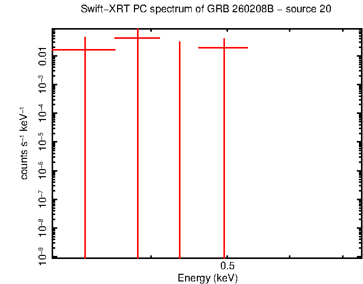 Image of the spectrum