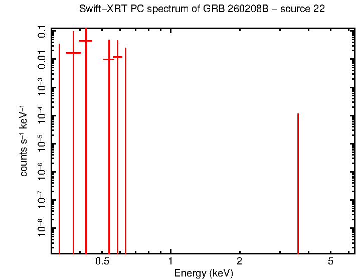 Image of the spectrum