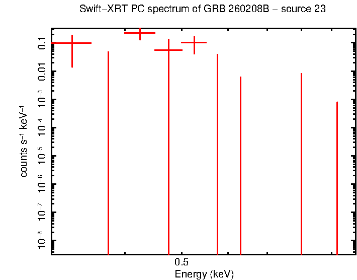 Image of the spectrum
