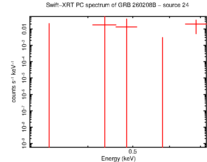 Image of the spectrum