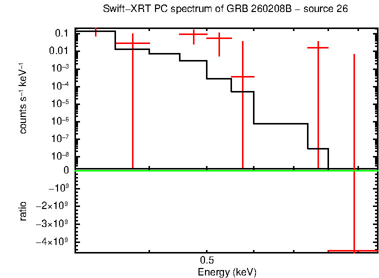 Image of the spectrum