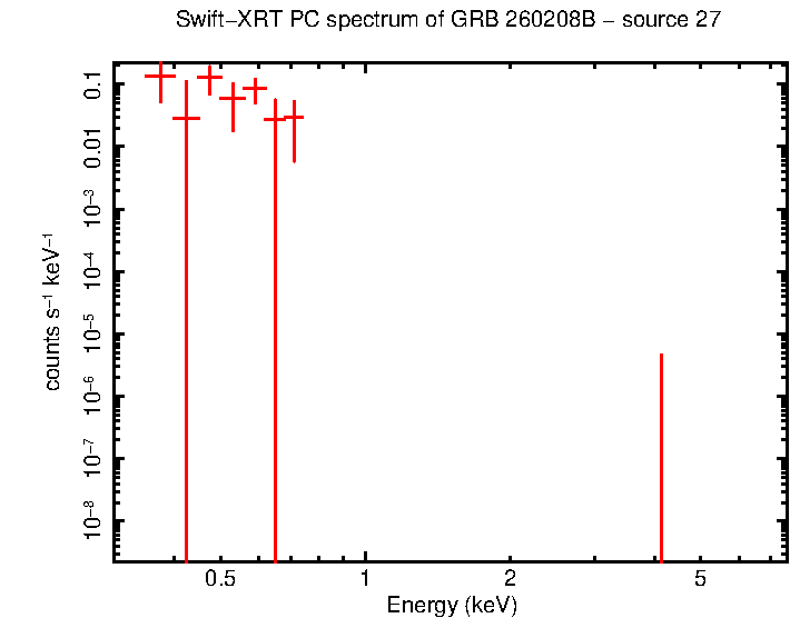 Image of the spectrum