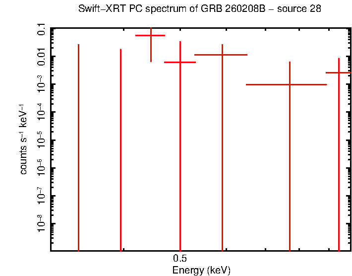 Image of the spectrum