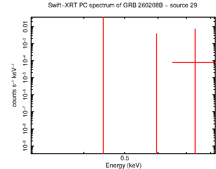 Image of the spectrum