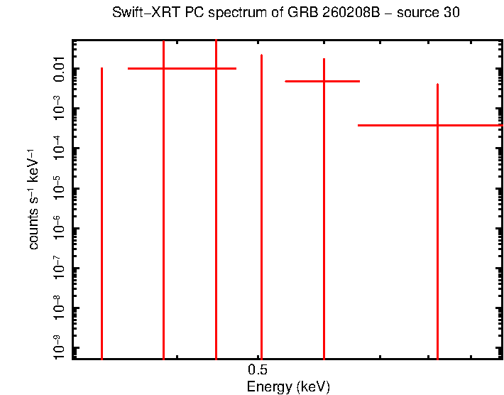 Image of the spectrum