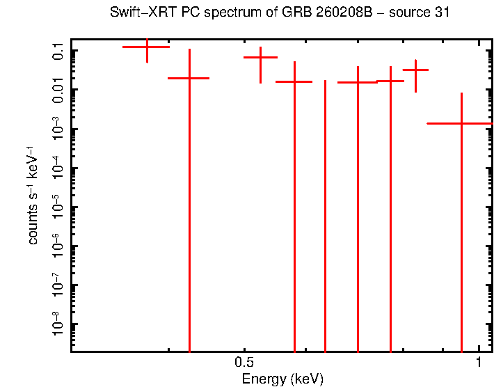 Image of the spectrum