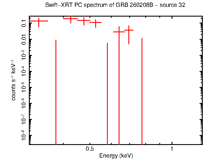 Image of the spectrum