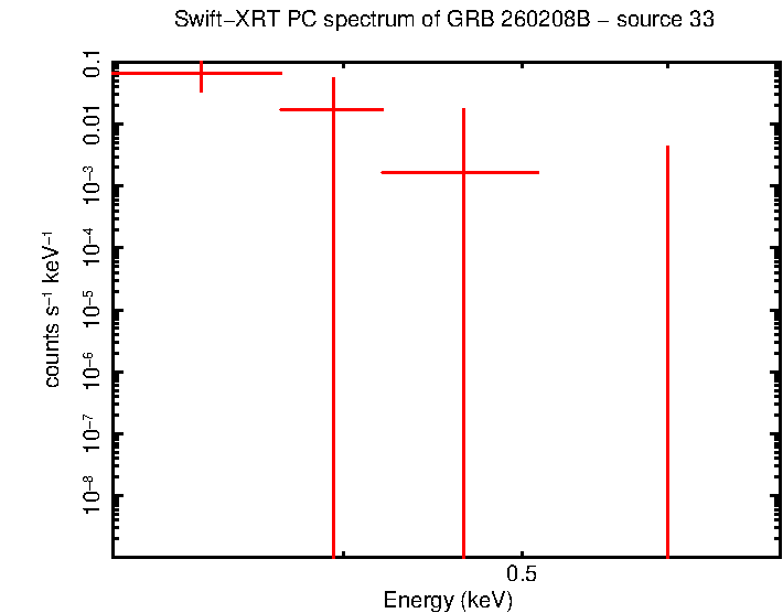 Image of the spectrum