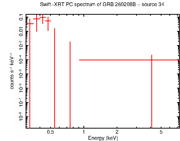 Image of the spectrum