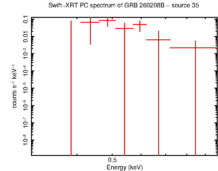 Image of the spectrum