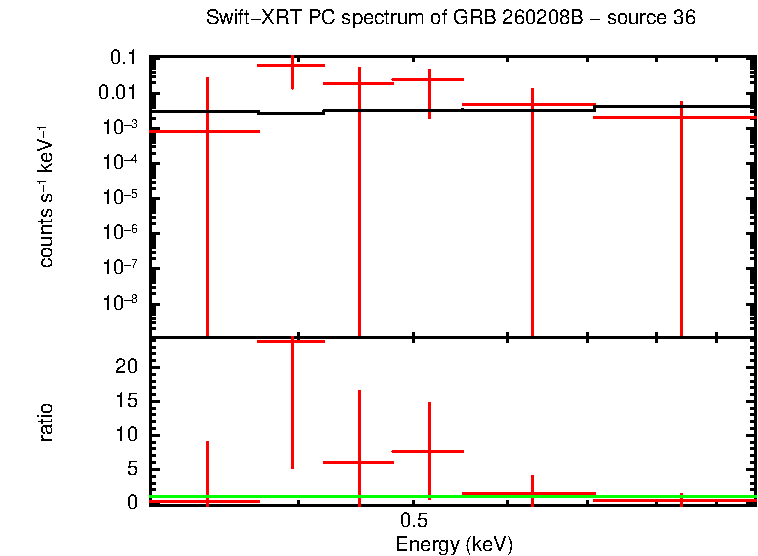 Image of the spectrum