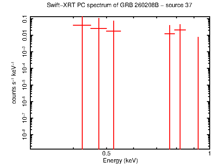 Image of the spectrum