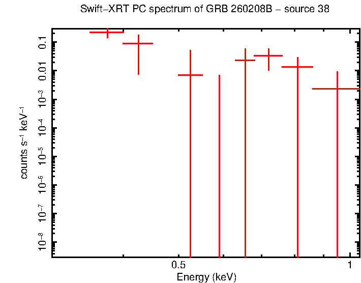 Image of the spectrum