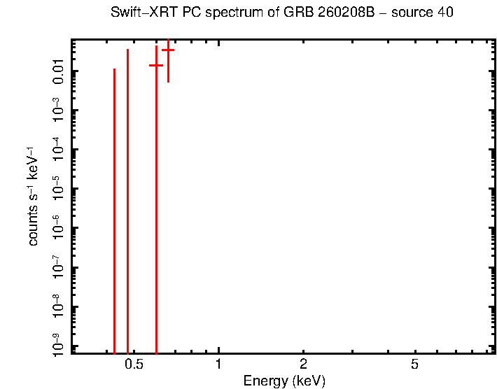 Image of the spectrum