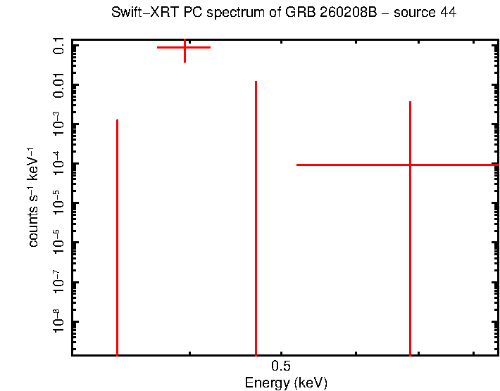 Image of the spectrum