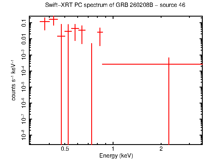 Image of the spectrum