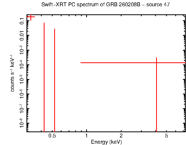 Image of the spectrum
