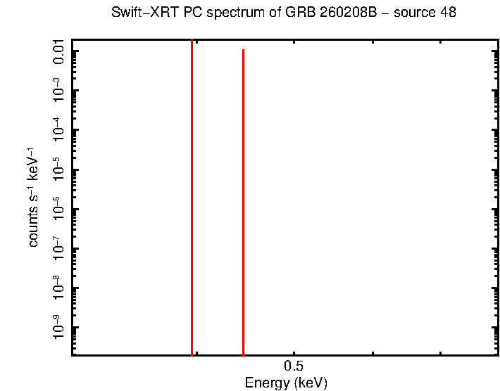 Image of the spectrum