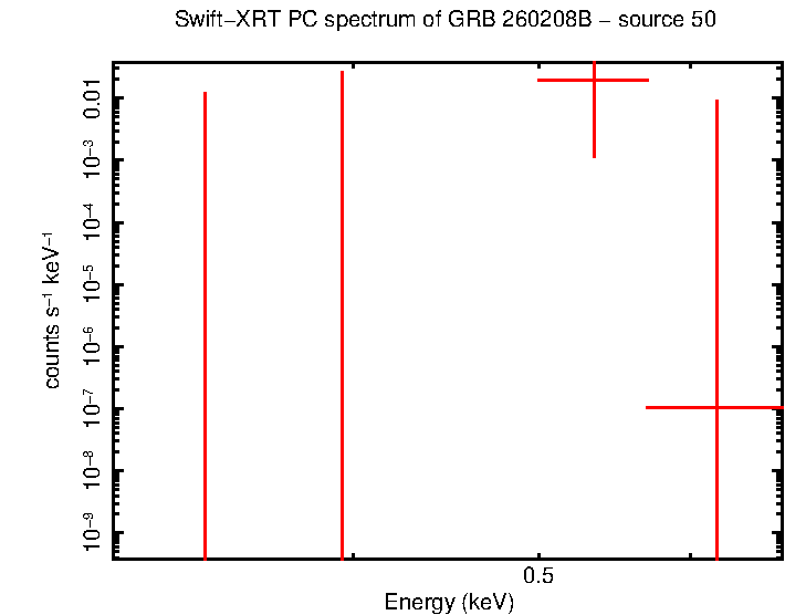 Image of the spectrum