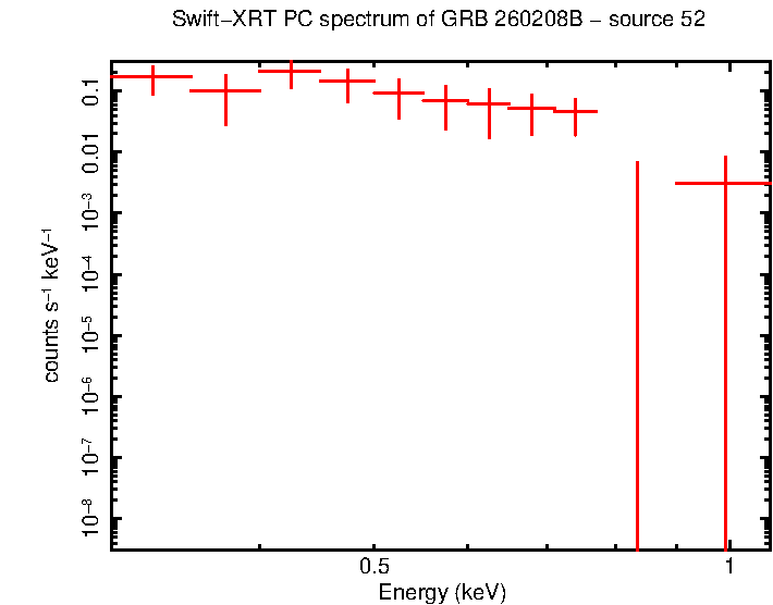 Image of the spectrum