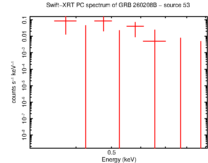 Image of the spectrum
