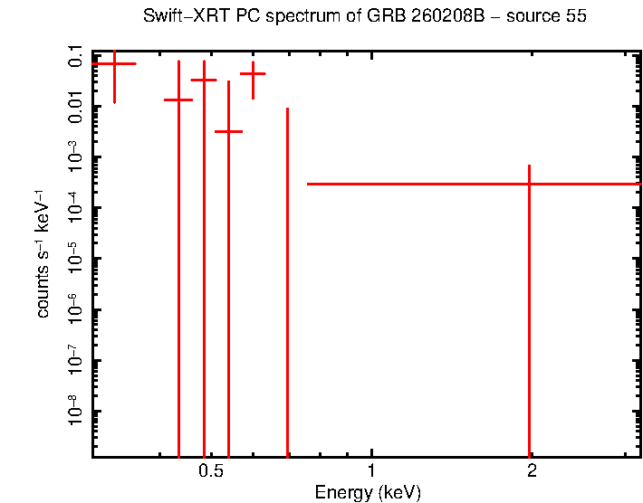 Image of the spectrum