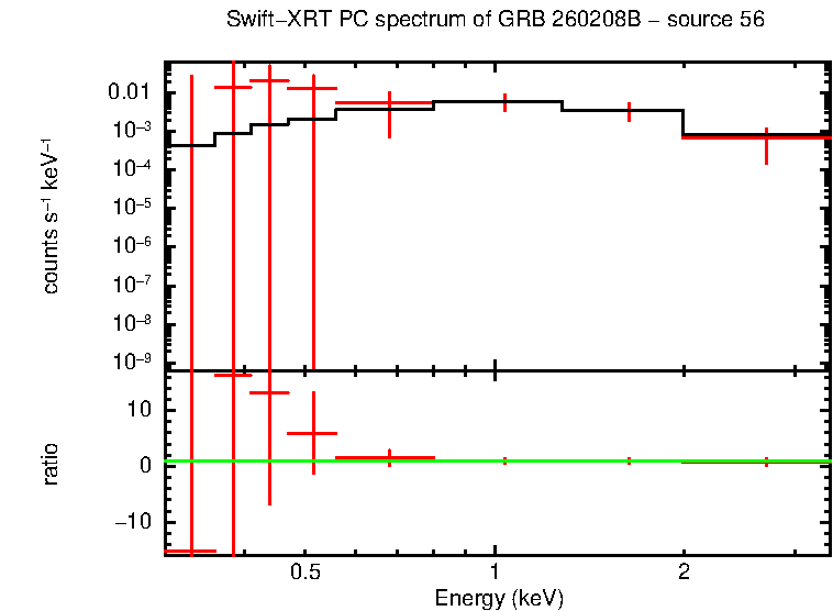 Image of the spectrum