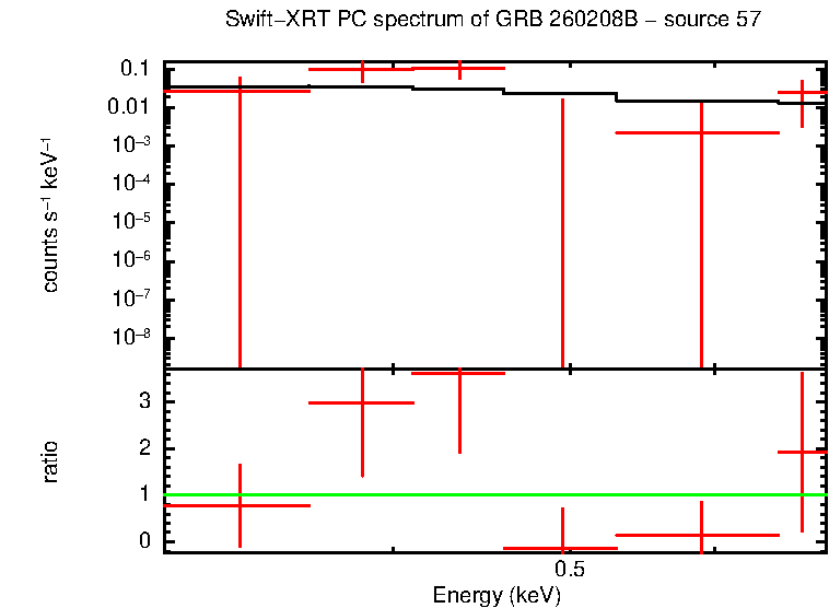 Image of the spectrum