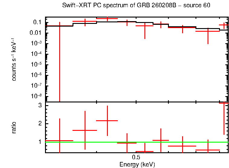 Image of the spectrum