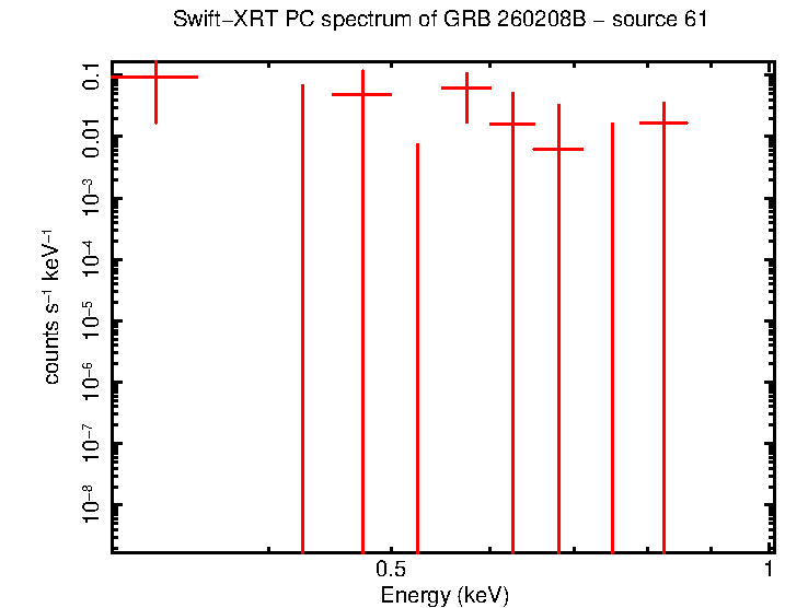 Image of the spectrum