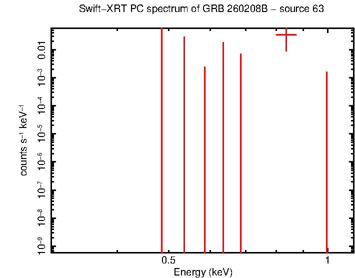 Image of the spectrum