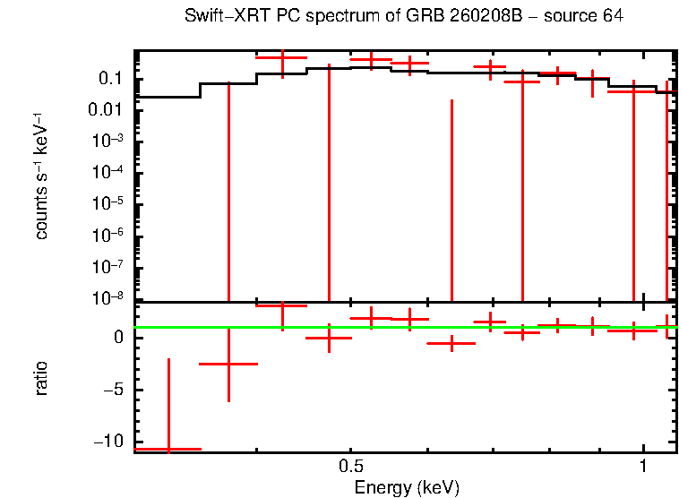 Image of the spectrum