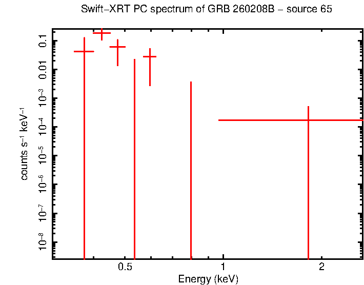 Image of the spectrum