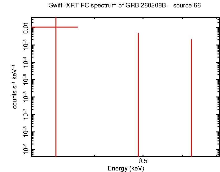 Image of the spectrum