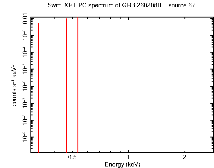 Image of the spectrum