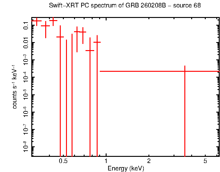 Image of the spectrum