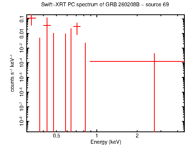Image of the spectrum