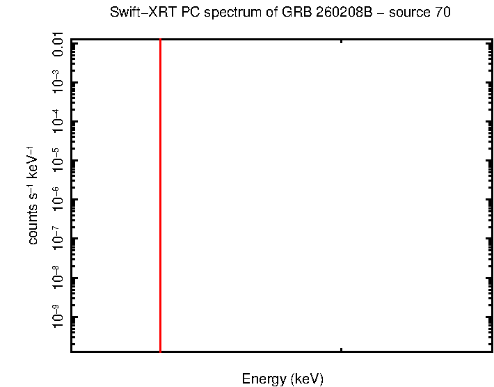 Image of the spectrum