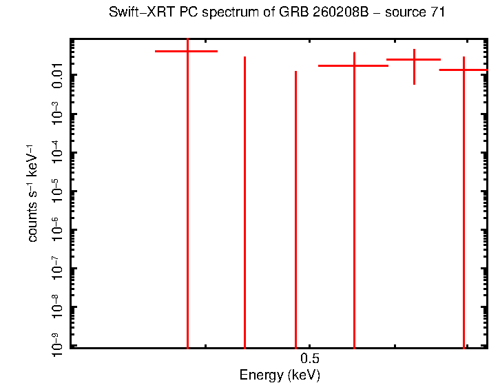 Image of the spectrum