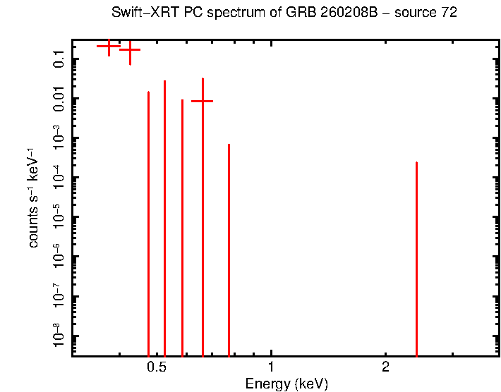 Image of the spectrum