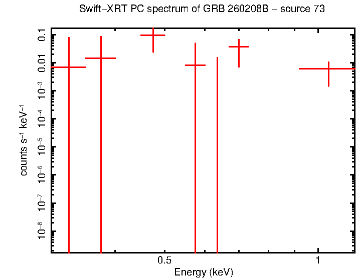 Image of the spectrum