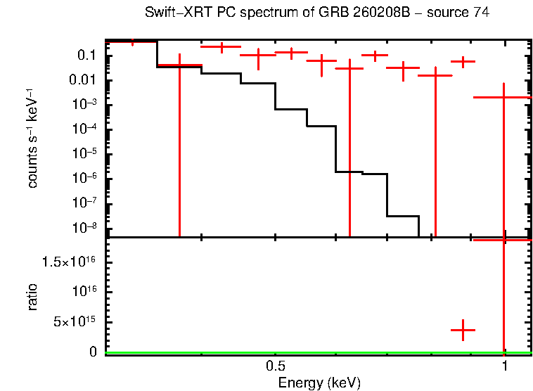 Image of the spectrum