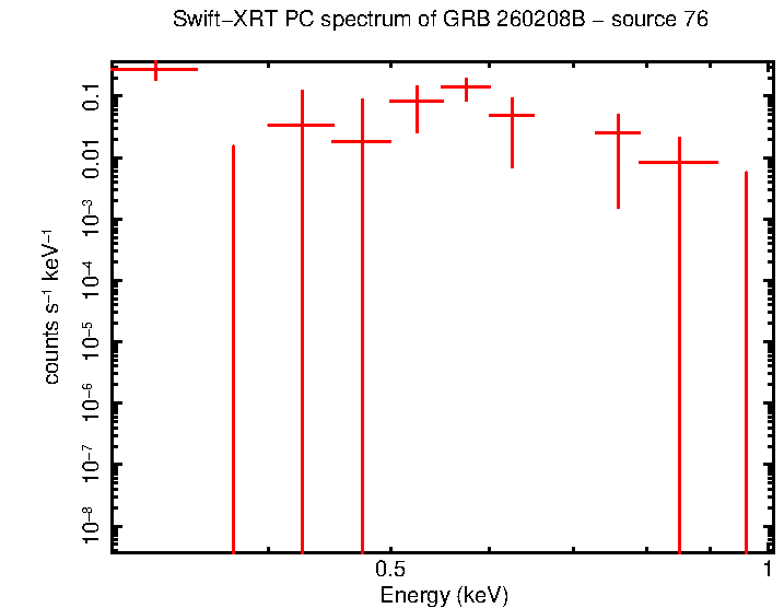 Image of the spectrum