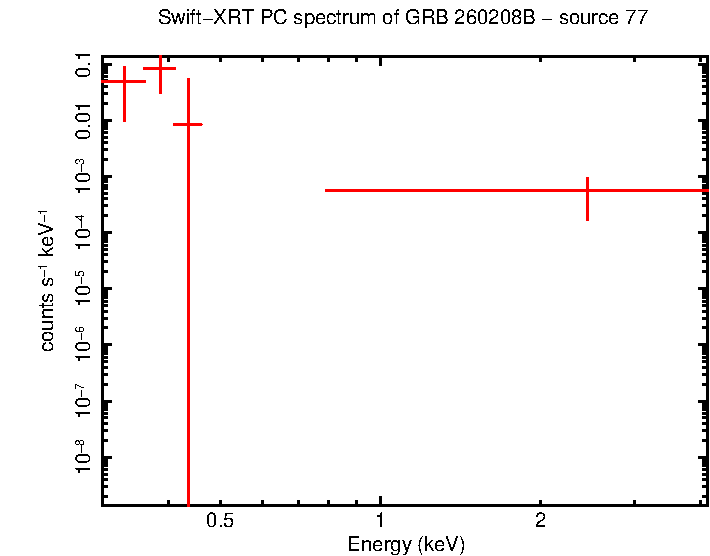 Image of the spectrum