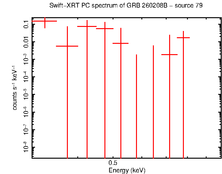 Image of the spectrum