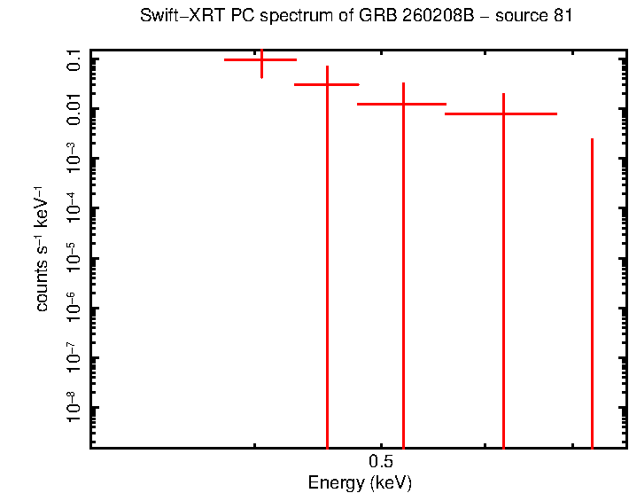 Image of the spectrum