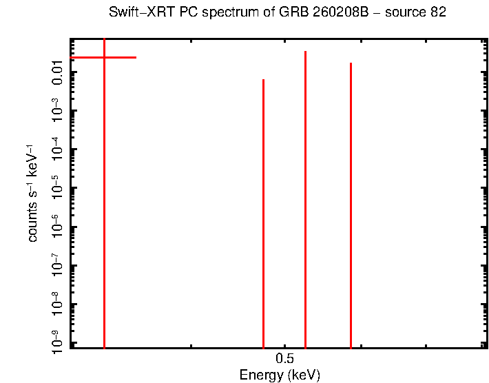 Image of the spectrum